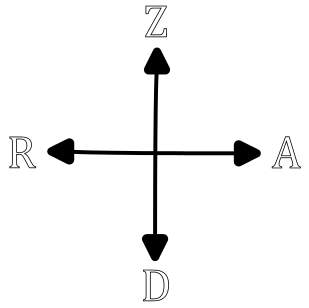 1. attēls: Debespuses