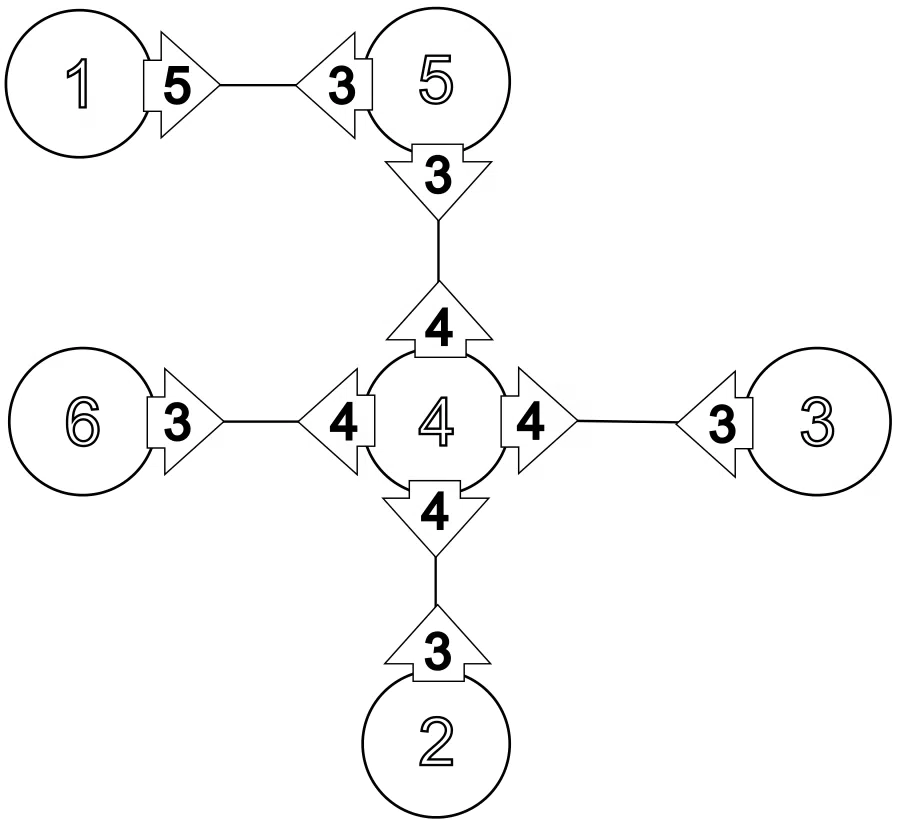 Pārveidotais tīkls bez frekvenču konfliktiem.