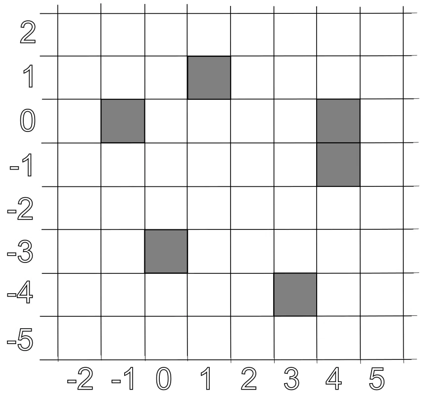 Laukuma fragmenta piemērs.