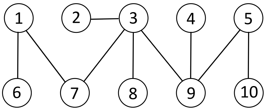 Dzelzceļu tīkla piemērs, N=10