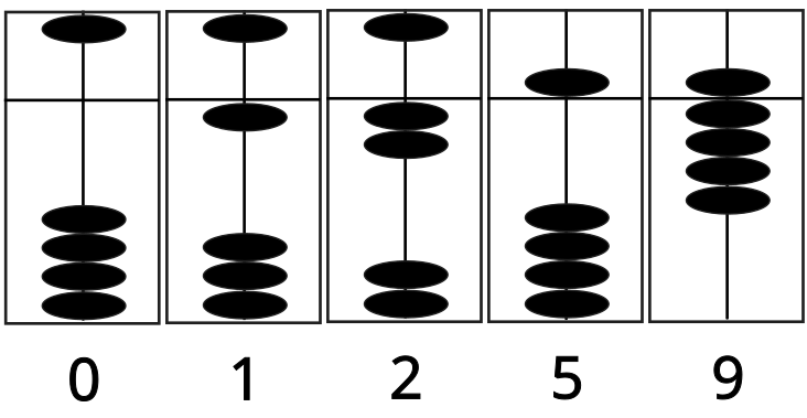 Ciparu 0, 1, 2, 5 un 9 attēlošana.
