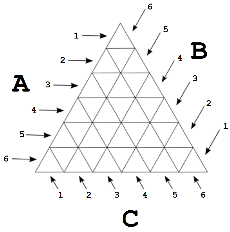 Rindu numerācija, N=6
