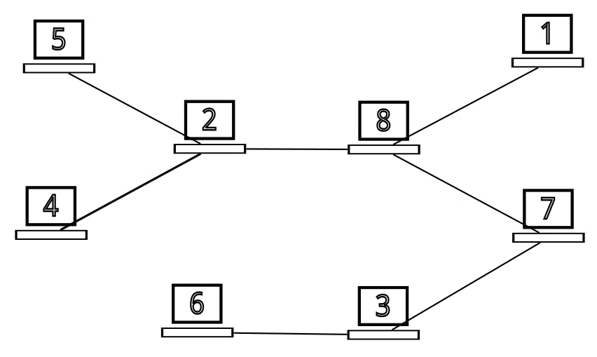 1. attēls: Datortīkla piemērs