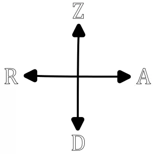 1. attēls: Debespuses