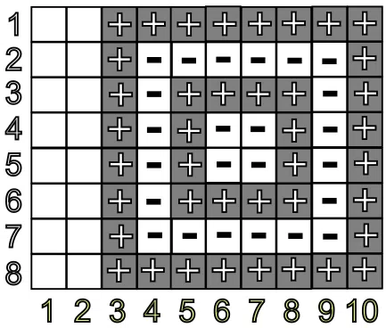 3. attēls: Paklāja šablons 8 x 8, stūris: (3;1)